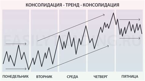 кореляция рынка форекс